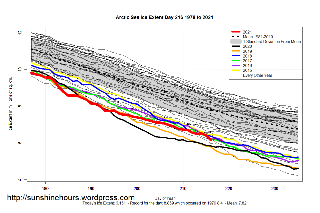 Arctic_Sea_Ice_Extent_Zoomed_2021_Day_216_1981-2010