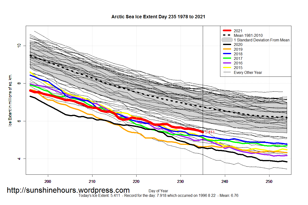 Arctic_Sea_Ice_Extent_Zoomed_2021_Day_235_1981-2010