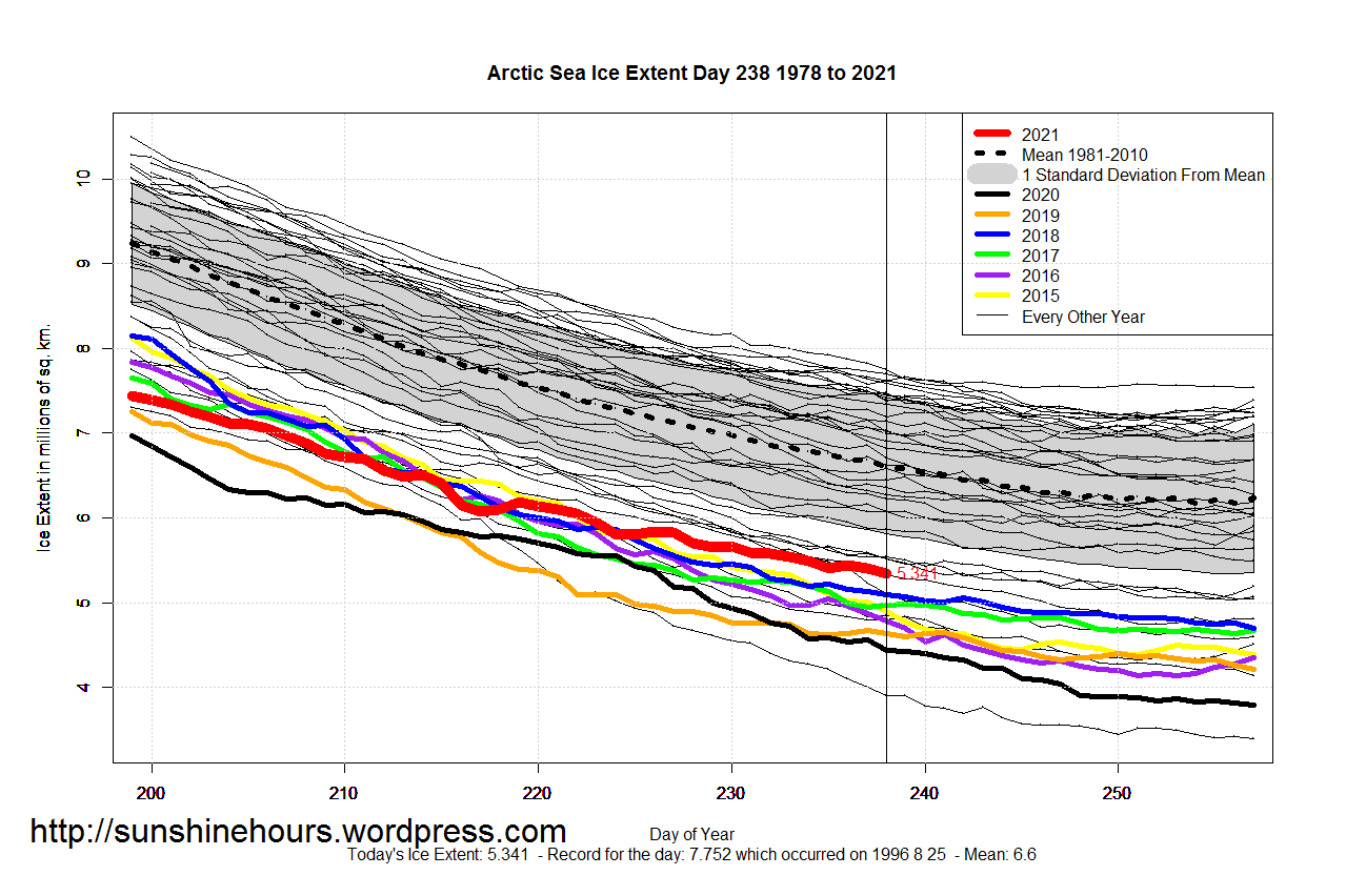 Arctic_Sea_Ice_Extent_Zoomed_2021_Day_238_1981-2010