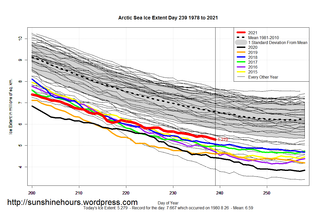 Arctic_Sea_Ice_Extent_Zoomed_2021_Day_239_1981-2010