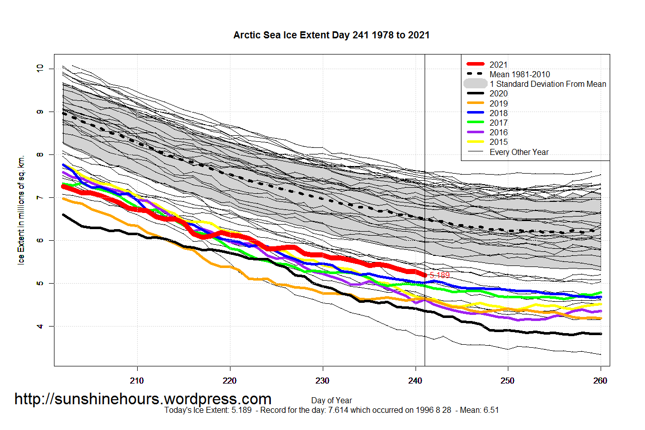 Arctic_Sea_Ice_Extent_Zoomed_2021_Day_241_1981-2010