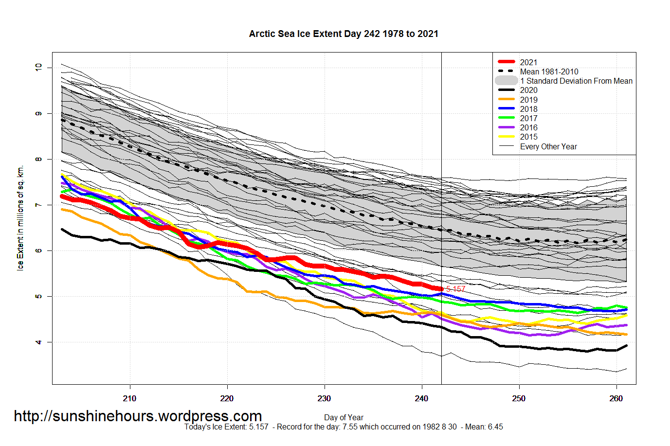 Arctic_Sea_Ice_Extent_Zoomed_2021_Day_242_1981-2010