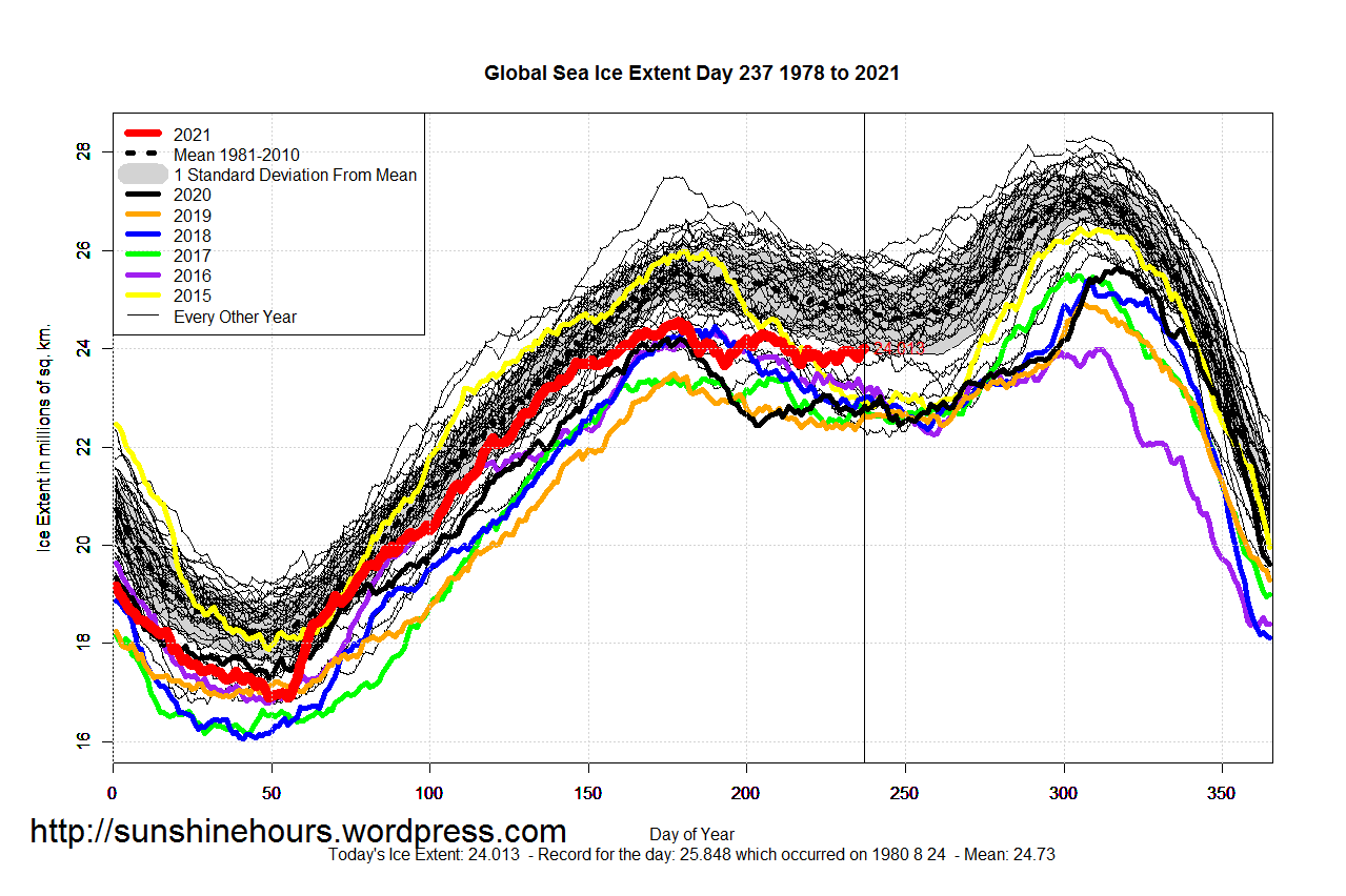 Global_Sea_Ice_Extent_2021_Day_237_1981-2010