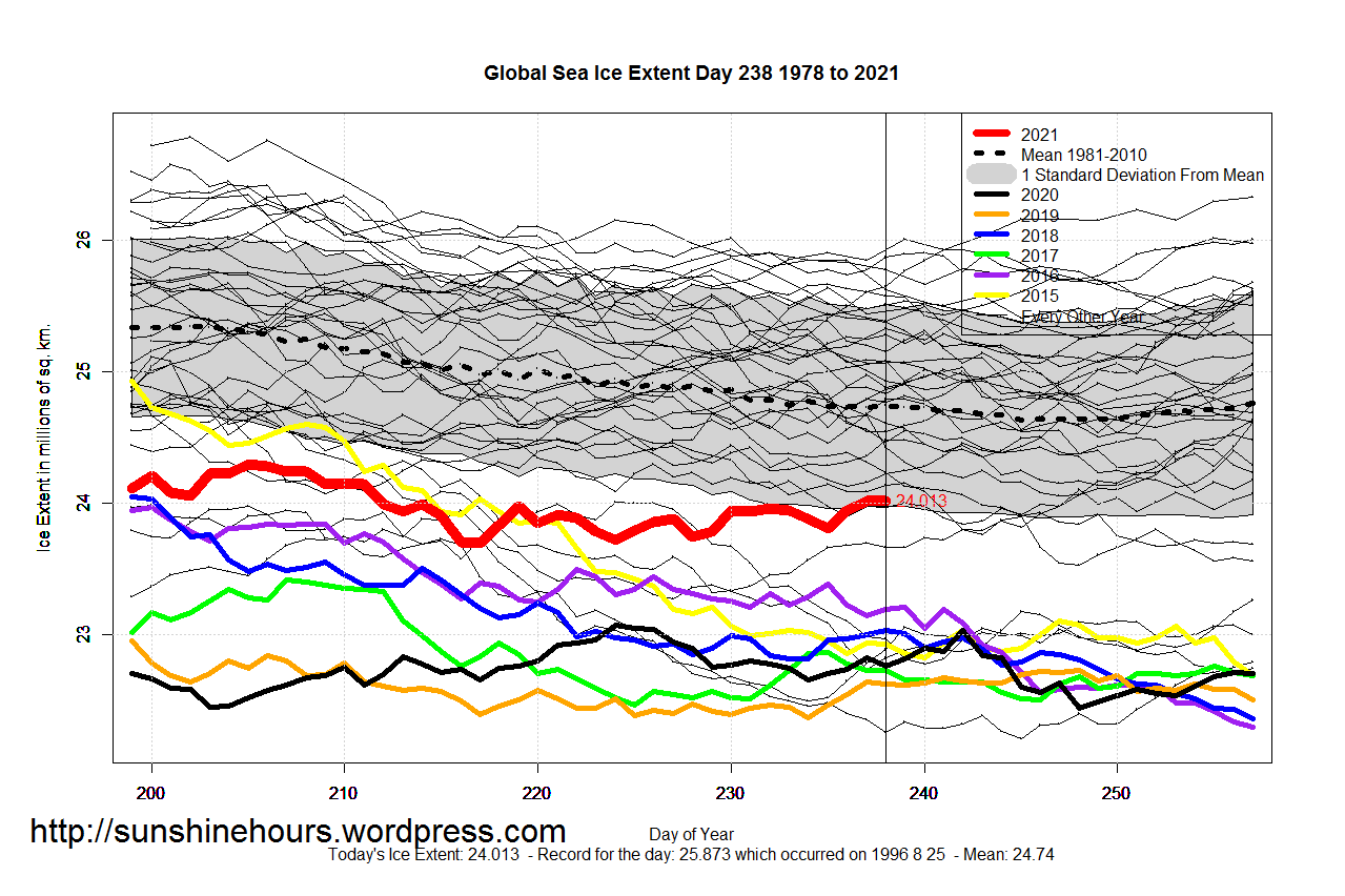 Global_Sea_Ice_Extent_Zoomed_2021_Day_238_1981-2010
