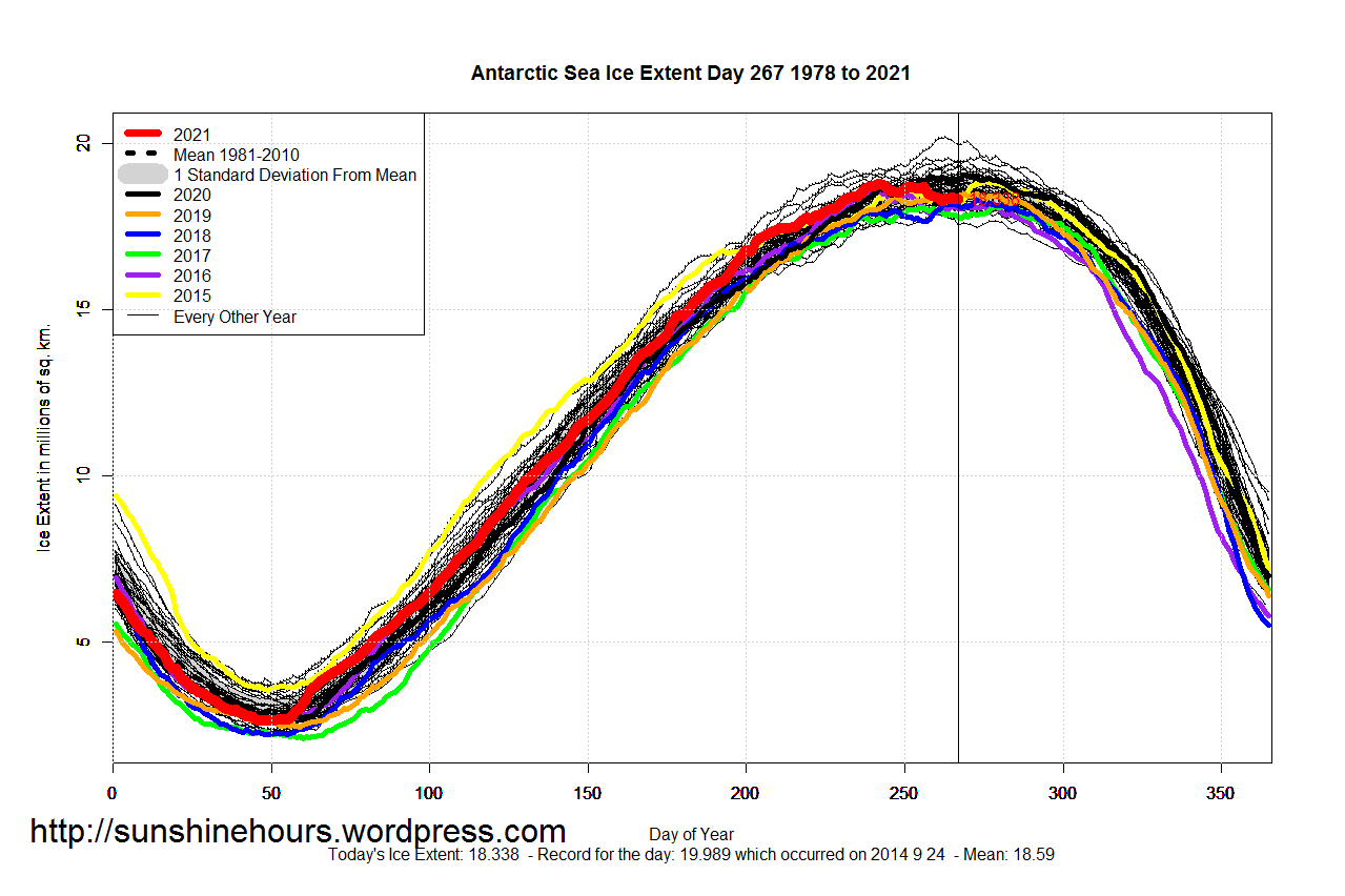 Antarctic_Sea_Ice_Extent_2021_Day_267_1981-2010