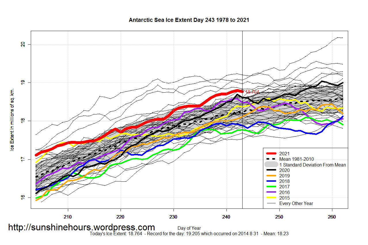 Antarctic_Sea_Ice_Extent_Zoomed_2021_Day_243_1981-2010