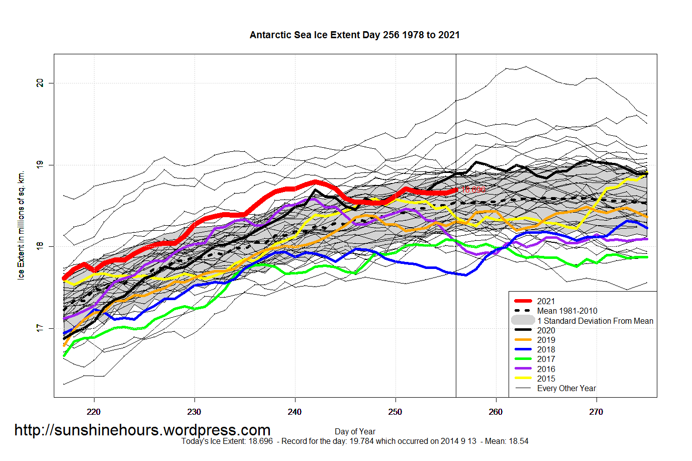 Antarctic_Sea_Ice_Extent_Zoomed_2021_Day_256_1981-2010