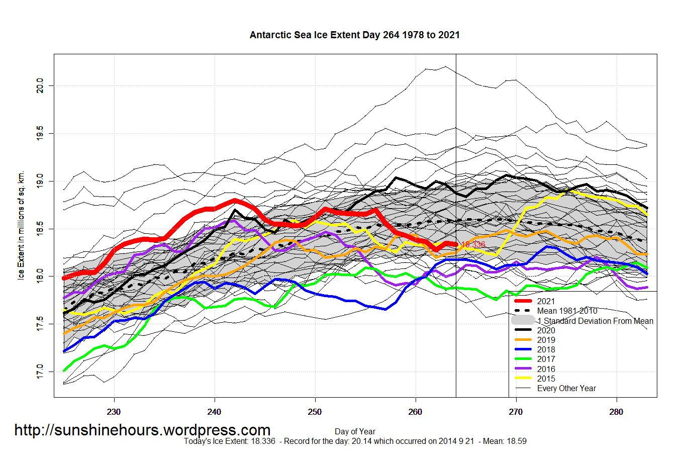 Antarctic_Sea_Ice_Extent_Zoomed_2021_Day_264_1981-2010