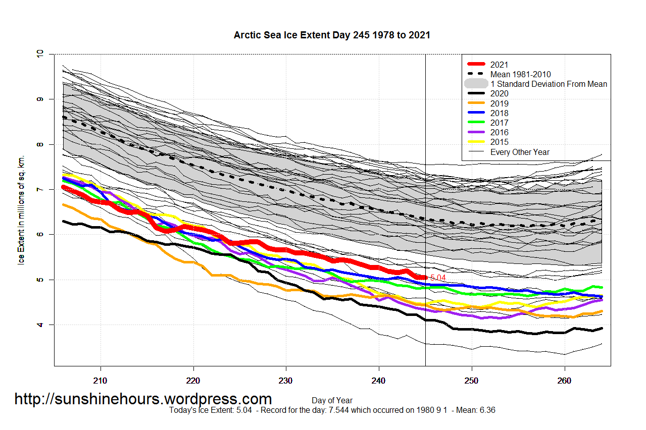 Arctic_Sea_Ice_Extent_Zoomed_2021_Day_245_1981-2010