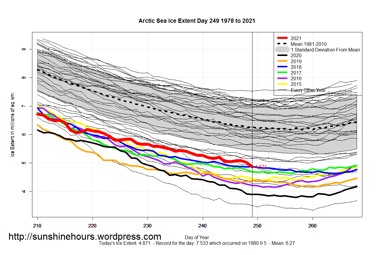 Arctic_Sea_Ice_Extent_Zoomed_2021_Day_249_1981-2010