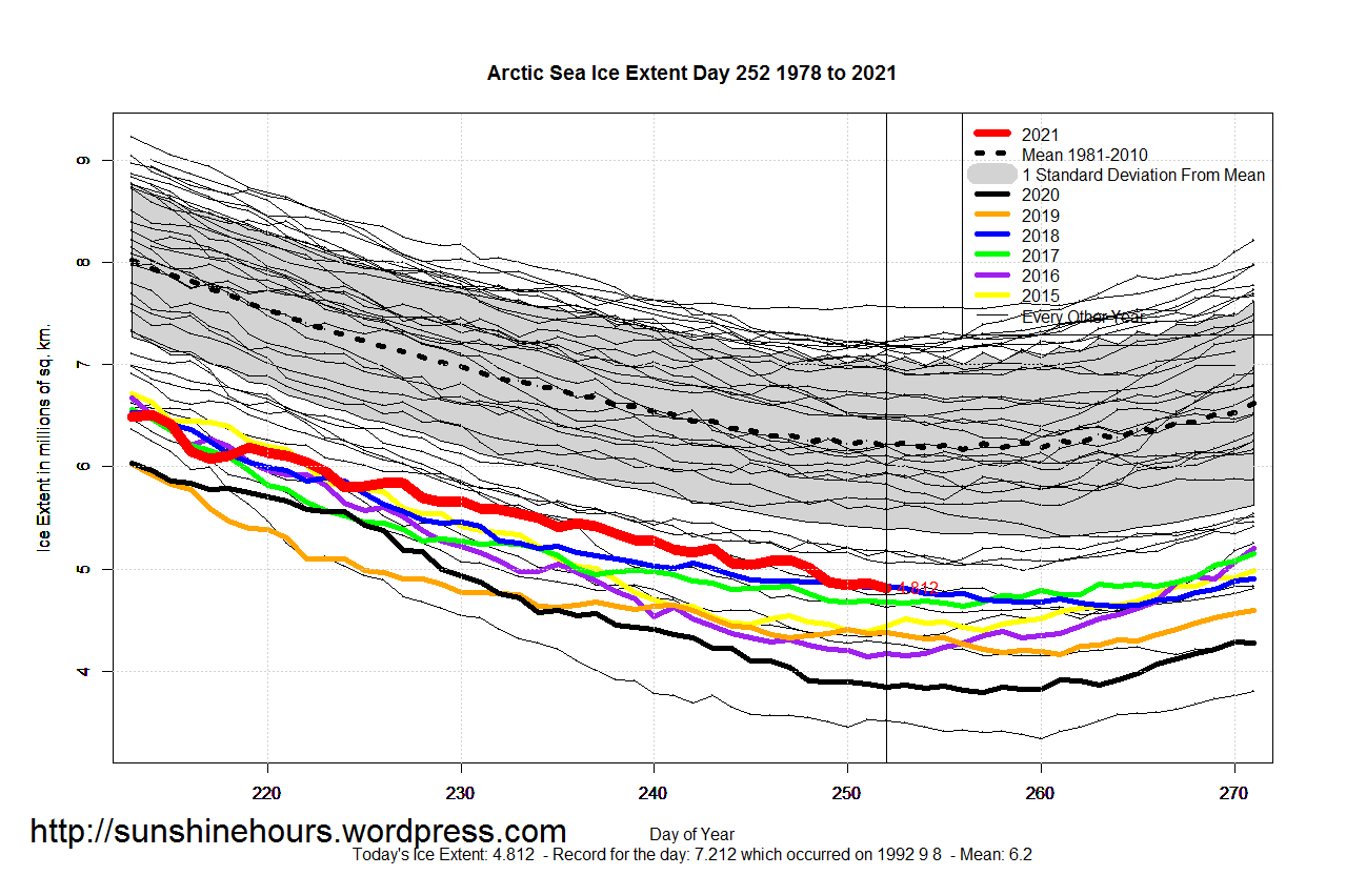 Arctic_Sea_Ice_Extent_Zoomed_2021_Day_252_1981-2010