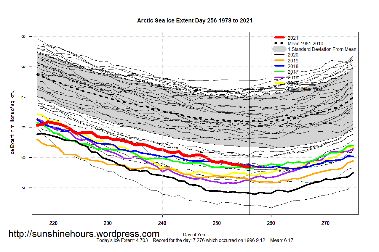 Arctic_Sea_Ice_Extent_Zoomed_2021_Day_256_1981-2010