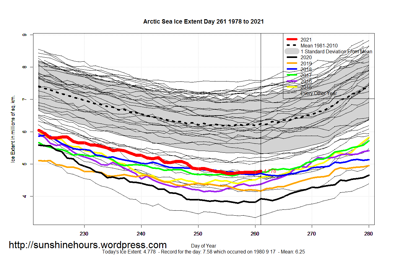 Arctic_Sea_Ice_Extent_Zoomed_2021_Day_261_1981-2010
