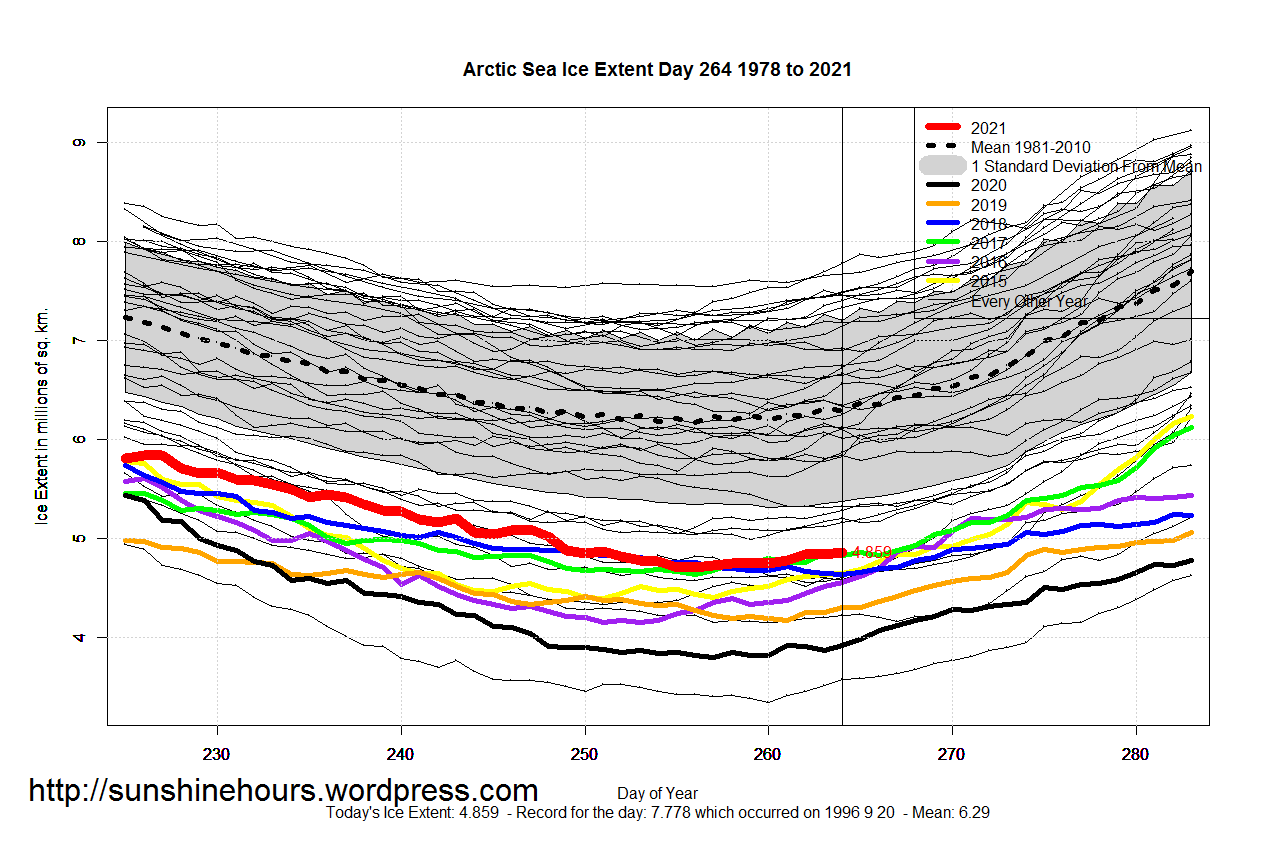 Arctic_Sea_Ice_Extent_Zoomed_2021_Day_264_1981-2010