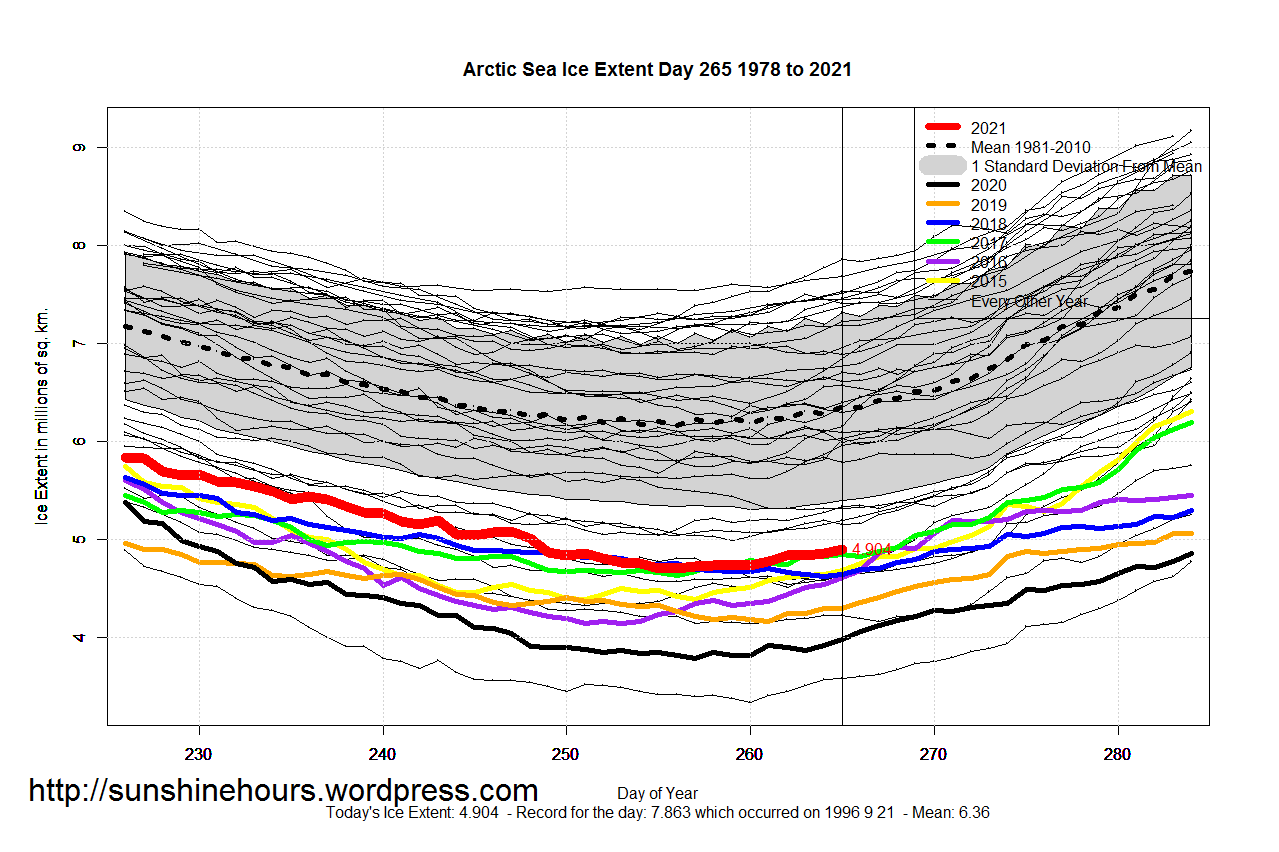 Arctic_Sea_Ice_Extent_Zoomed_2021_Day_265_1981-2010