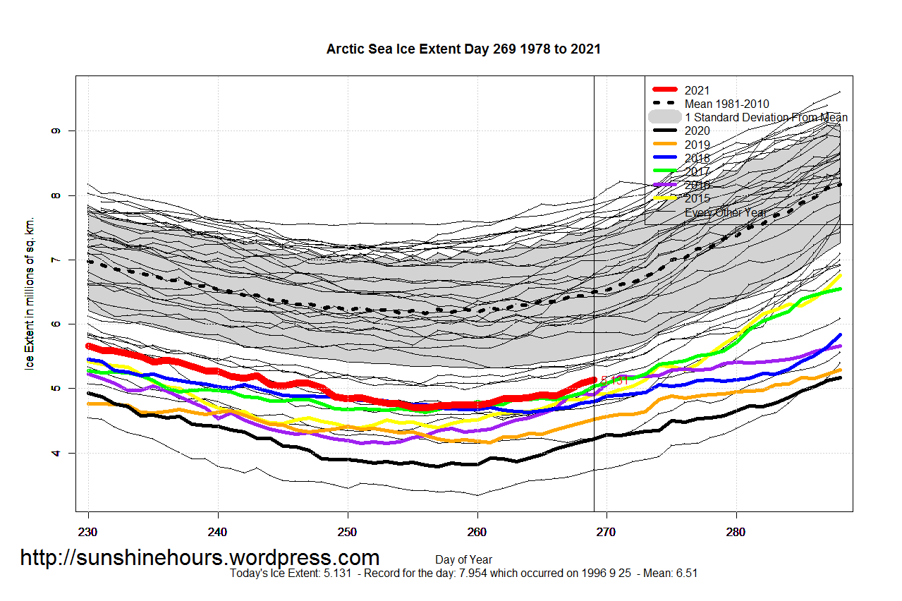 Arctic_Sea_Ice_Extent_Zoomed_2021_Day_269_1981-2010