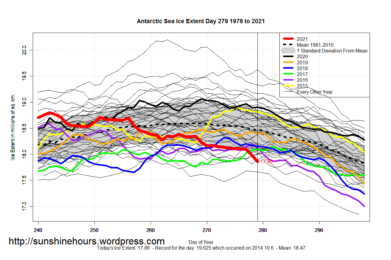 Antarctic_Sea_Ice_Extent_Zoomed_2021_Day_279_1981-2010