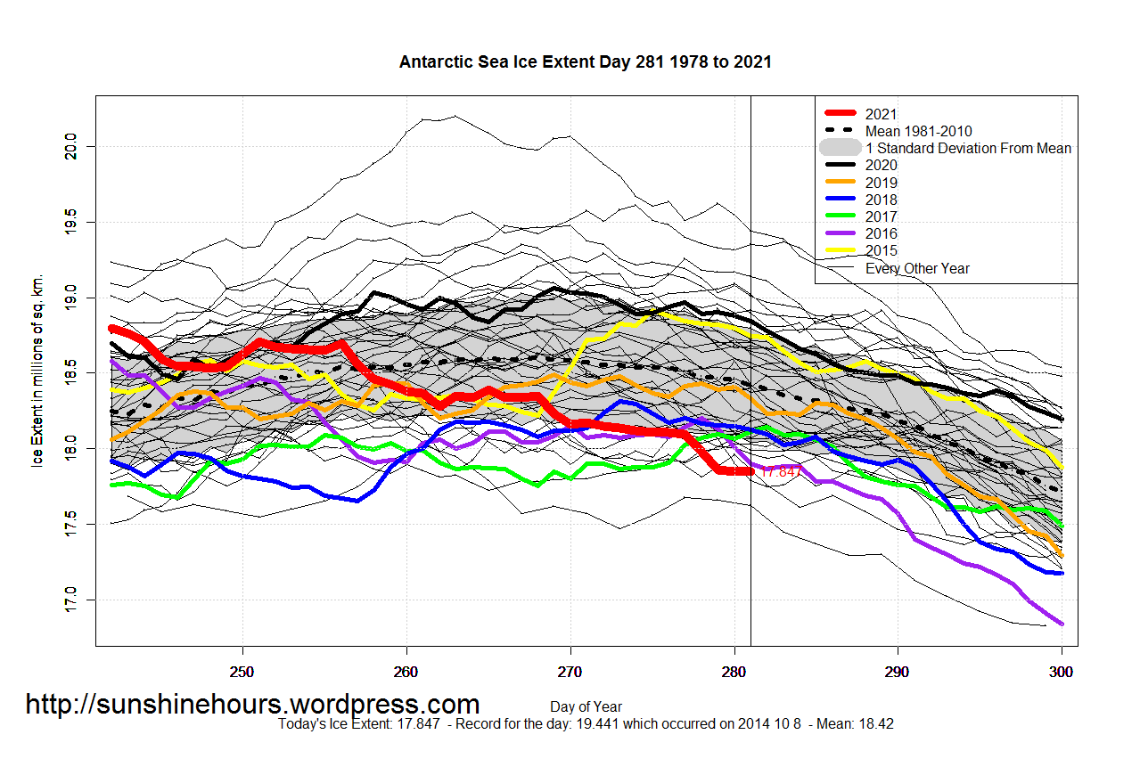 Antarctic_Sea_Ice_Extent_Zoomed_2021_Day_281_1981-2010