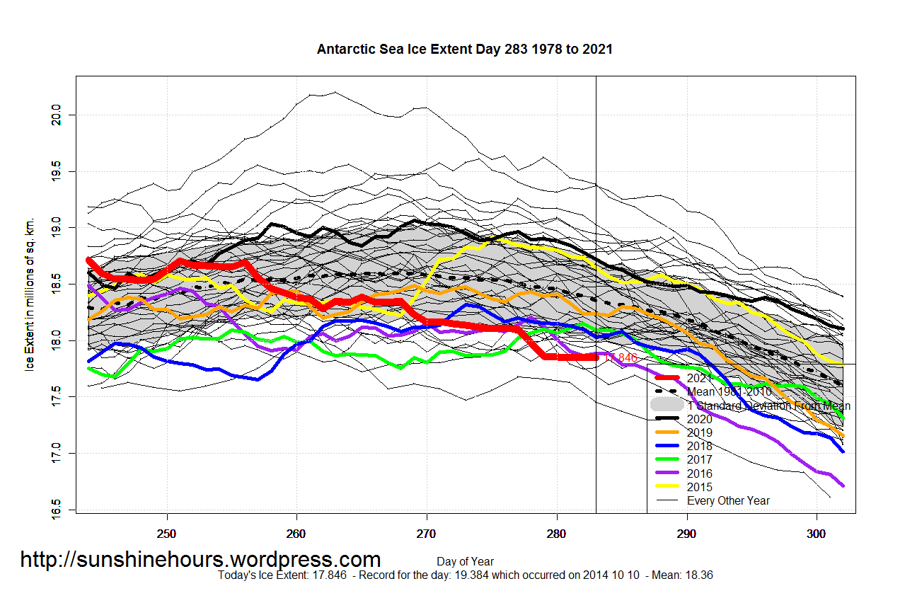 Antarctic_Sea_Ice_Extent_Zoomed_2021_Day_283_1981-2010