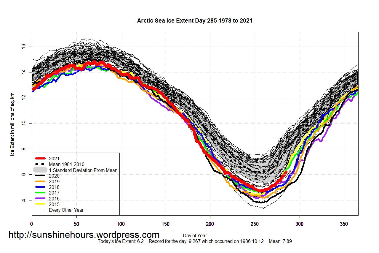 Arctic_Sea_Ice_Extent_2021_Day_285_1981-2010