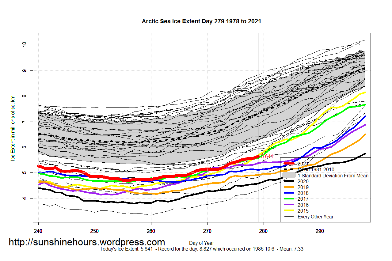 Arctic_Sea_Ice_Extent_Zoomed_2021_Day_279_1981-2010