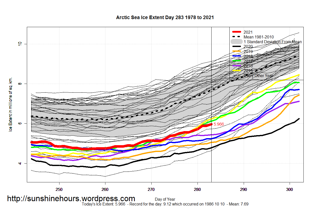 Arctic_Sea_Ice_Extent_Zoomed_2021_Day_283_1981-2010
