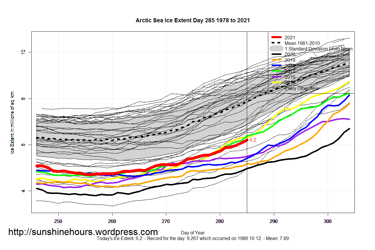 Arctic_Sea_Ice_Extent_Zoomed_2021_Day_285_1981-2010