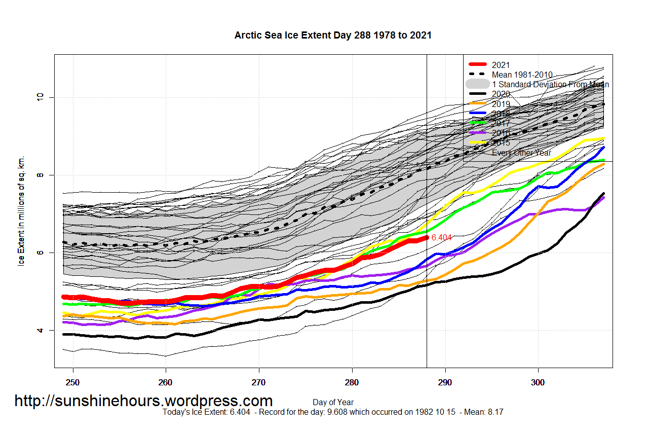 Arctic_Sea_Ice_Extent_Zoomed_2021_Day_288_1981-2010