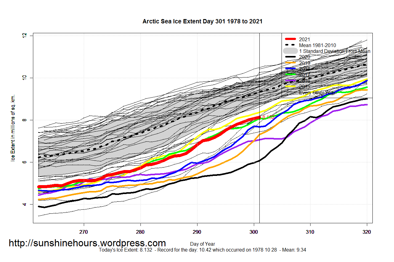 Arctic_Sea_Ice_Extent_Zoomed_2021_Day_301_1981-2010