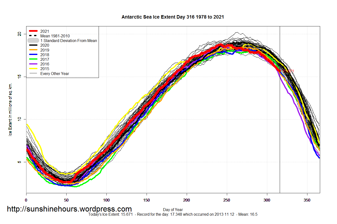 Antarctic_Sea_Ice_Extent_2021_Day_316_1981-2010
