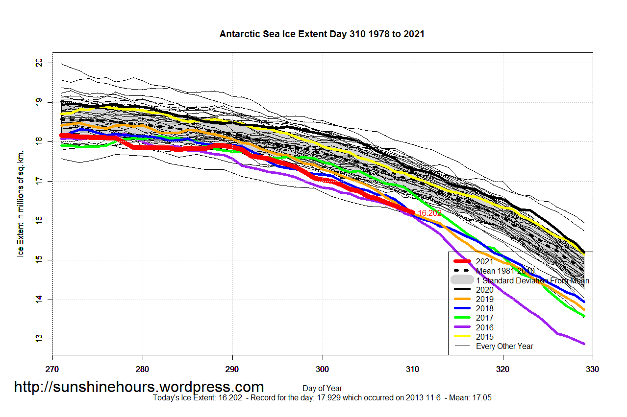 Antarctic_Sea_Ice_Extent_Zoomed_2021_Day_310_1981-2010