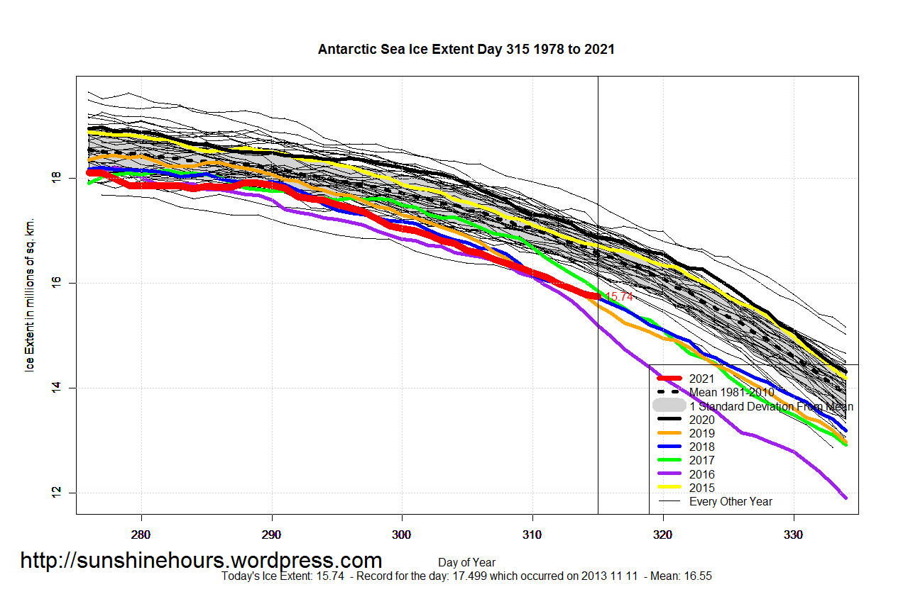 Antarctic_Sea_Ice_Extent_Zoomed_2021_Day_315_1981-2010