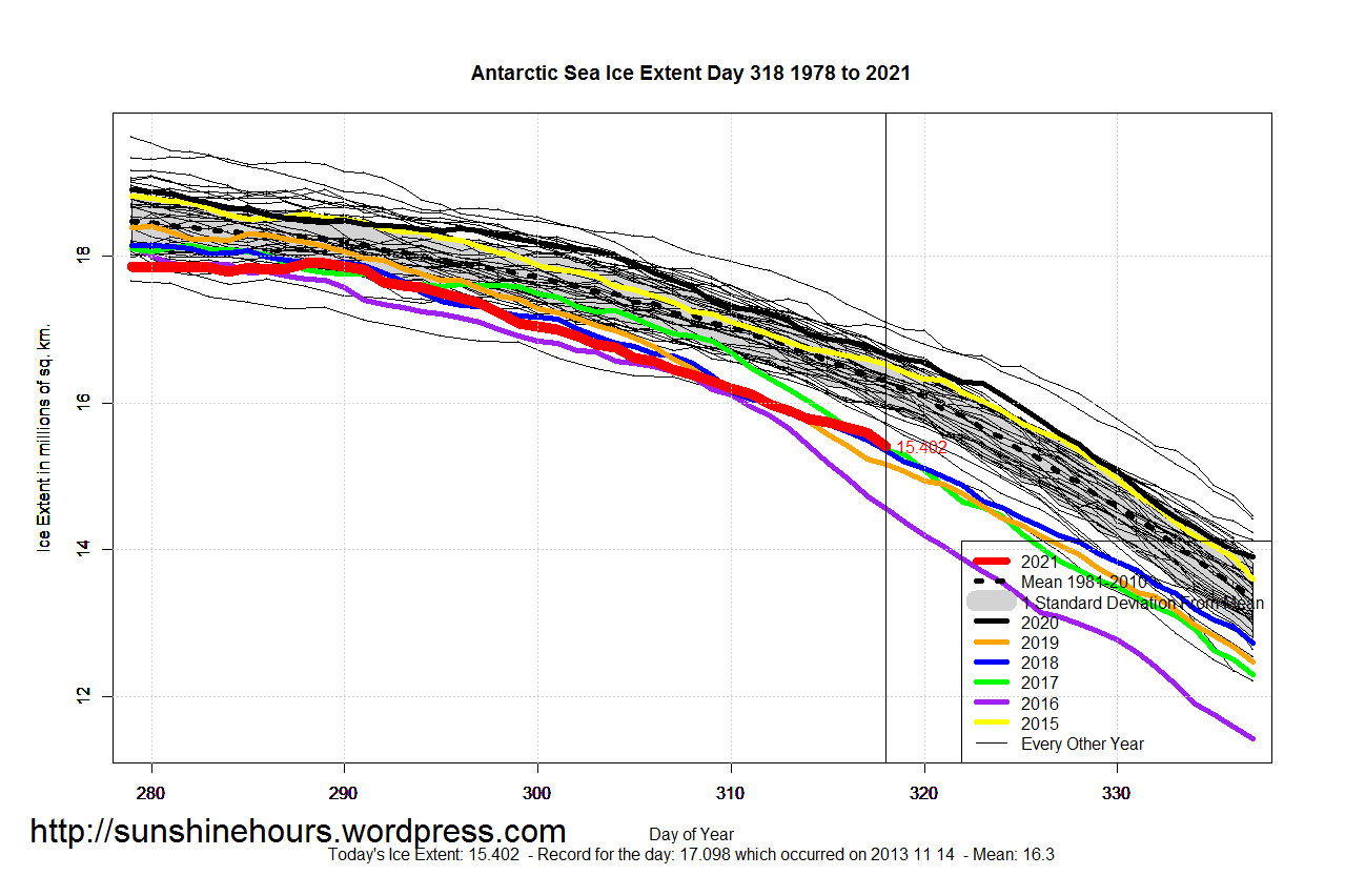Antarctic_Sea_Ice_Extent_Zoomed_2021_Day_318_1981-2010