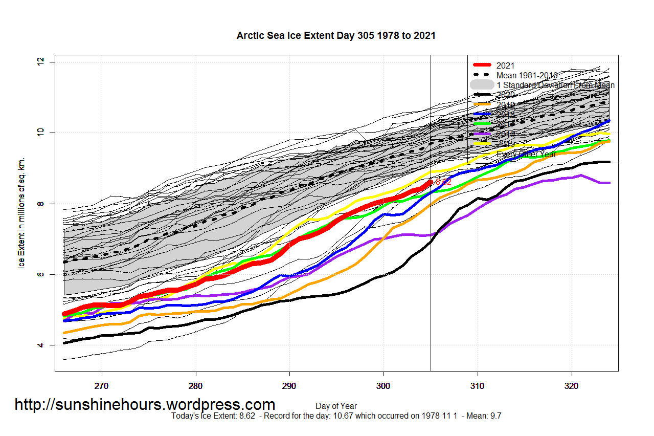 Arctic_Sea_Ice_Extent_Zoomed_2021_Day_305_1981-2010