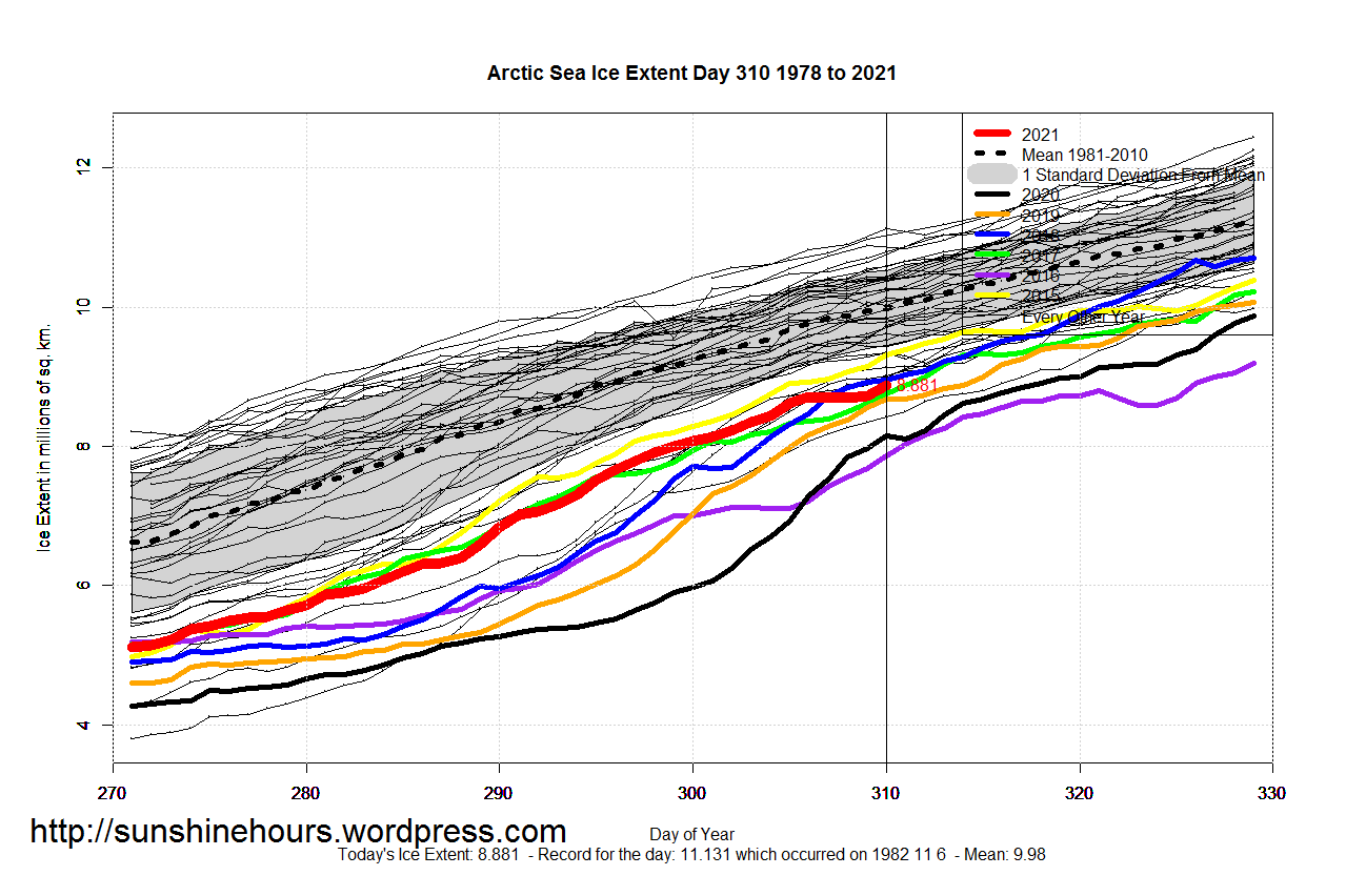 Arctic_Sea_Ice_Extent_Zoomed_2021_Day_310_1981-2010