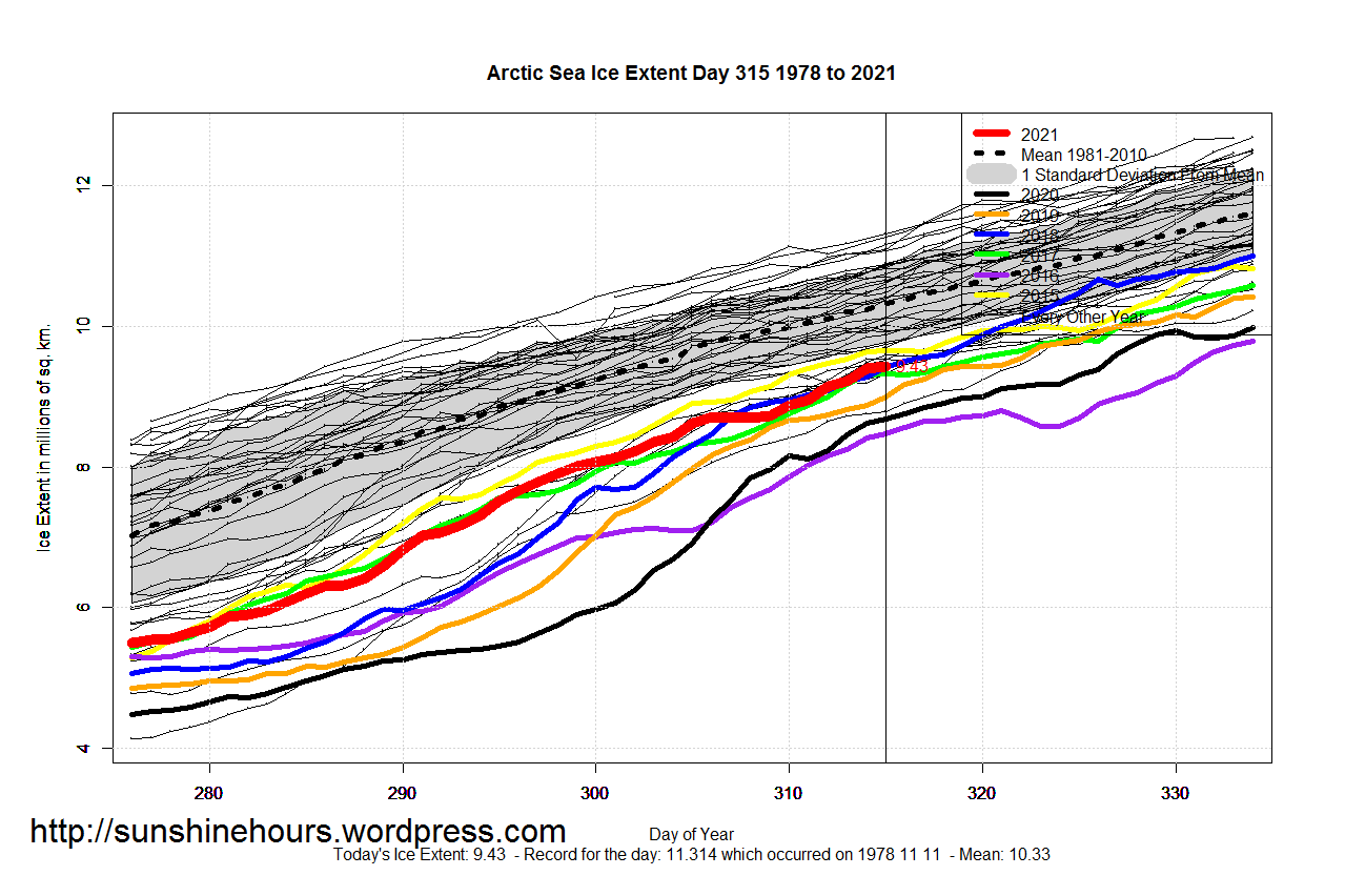 Arctic_Sea_Ice_Extent_Zoomed_2021_Day_315_1981-2010