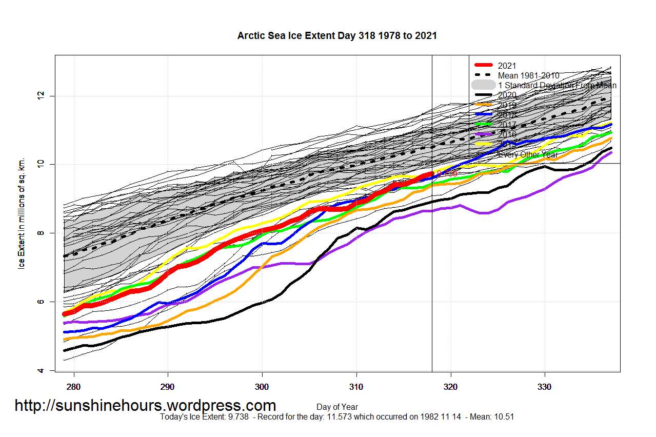 Arctic_Sea_Ice_Extent_Zoomed_2021_Day_318_1981-2010