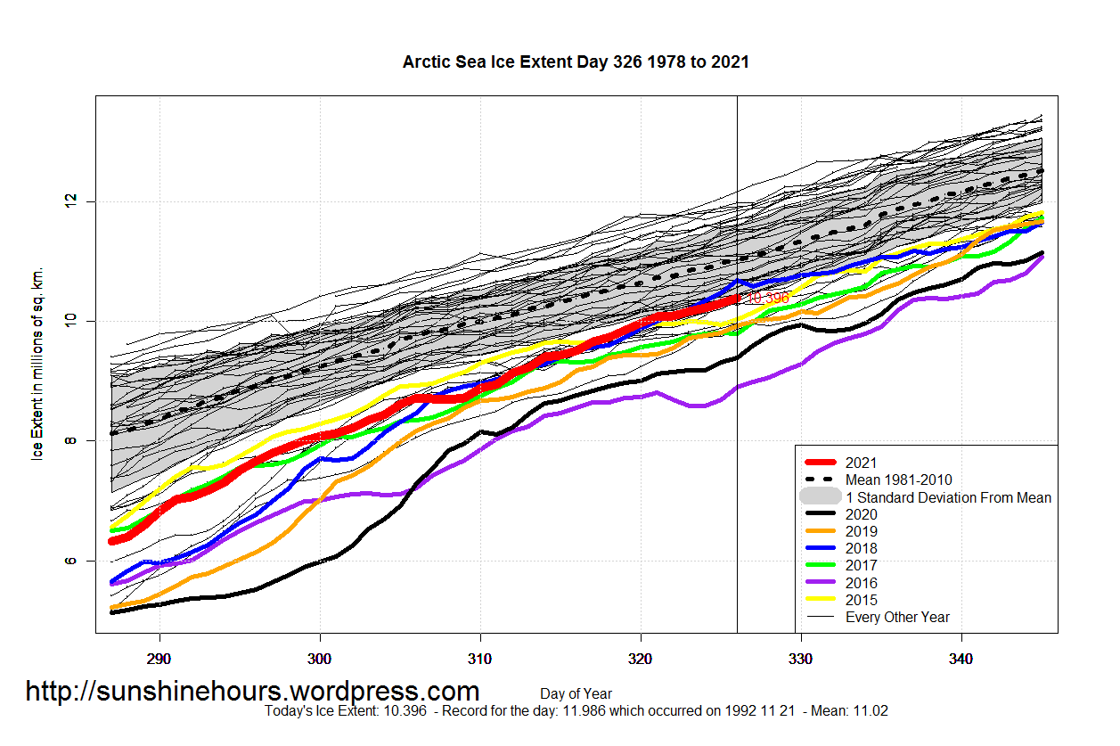 Arctic_Sea_Ice_Extent_Zoomed_2021_Day_326_1981-2010
