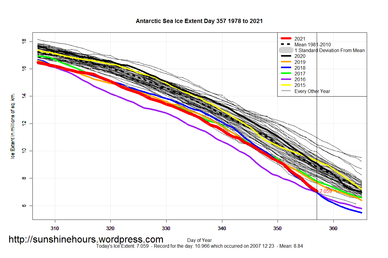 Antarctic_Sea_Ice_Extent_Zoomed_2021_Day_357_1981-2010