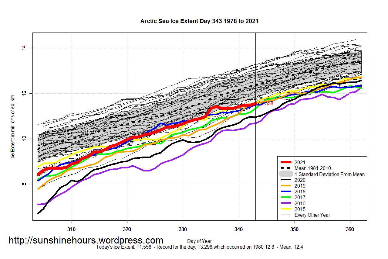 Arctic_Sea_Ice_Extent_Zoomed_2021_Day_343_1981-2010